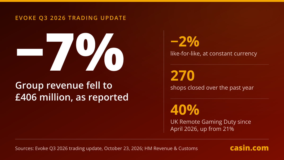 Graphic: Evoke